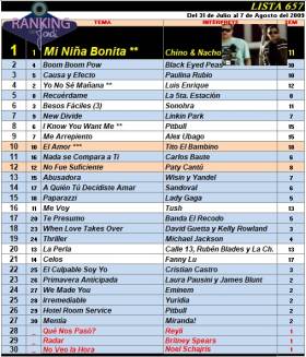 Ranking 657 de 2009